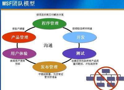 誰(shuí)驅(qū)動(dòng)公司？上帝賜予食物，魔鬼送來(lái)廚師——軟件開(kāi)發(fā)中的雙刃劍