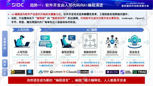 發(fā)布 中心發(fā)布 人工智能 軟件 發(fā)展洞察